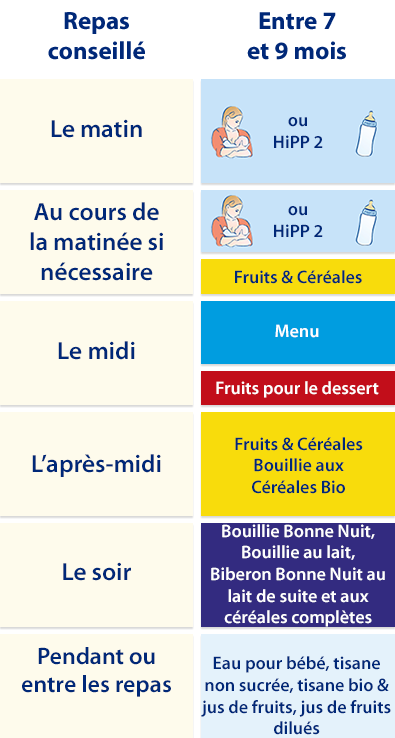 Gamme Diversification Alimentaire
